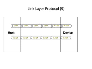 Link Layer Protocol (9)
WTRMWTRMSYNCSYNCSYNCSYNC
R_OK R_OKR_OKR_OKR_OKR_OK
Host Device
 