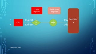 • logical Physical
• address address
CPU
Yes
/N
o
Limit
register
+
Relocation
Register
Memor
y
ILTWATS INDIA WORK 7
 