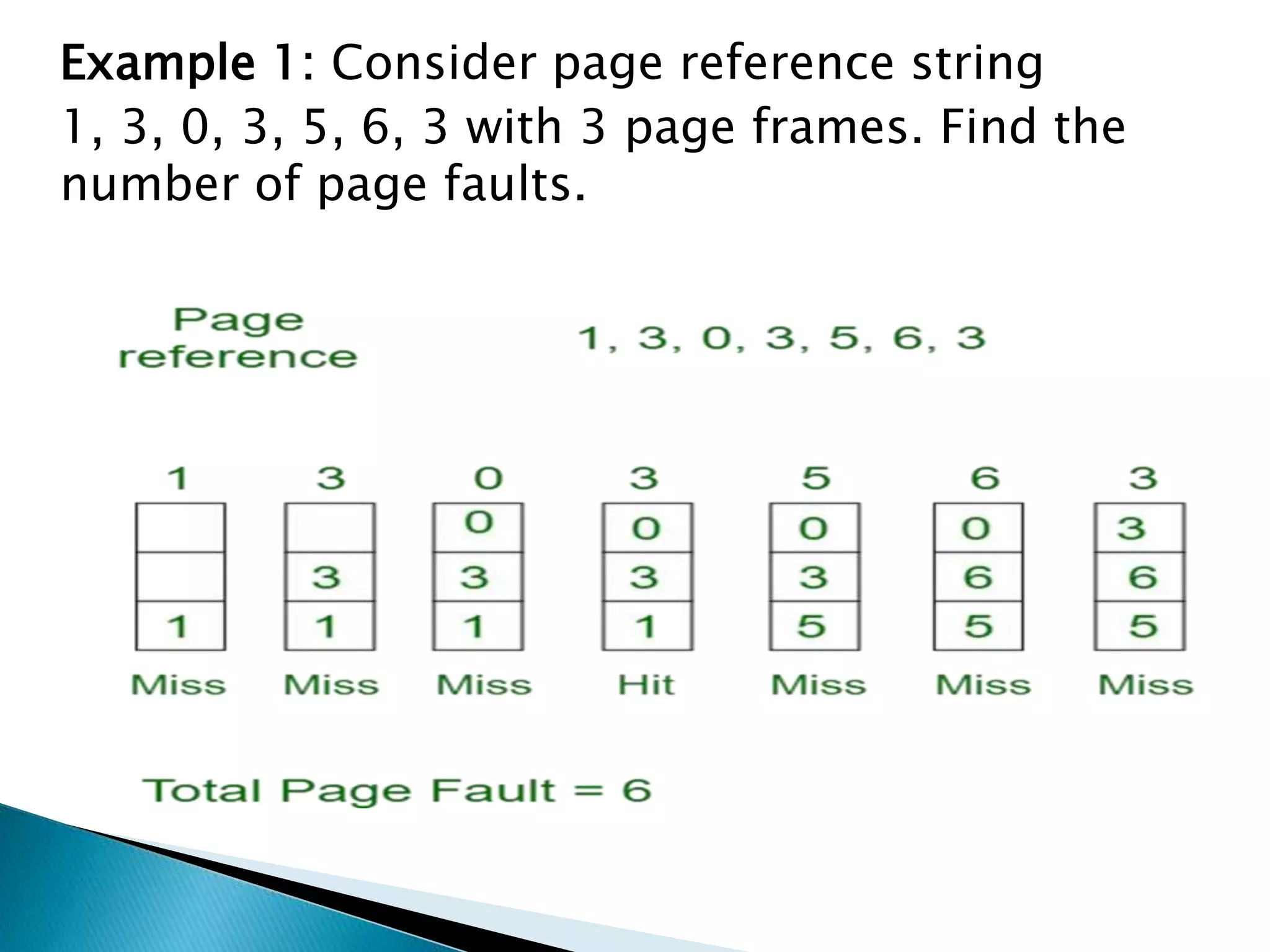 Example 1: Consider page reference string
1, 3, 0, 3, 5, 6, 3 with 3 page frames. Find the
number of page faults.
 