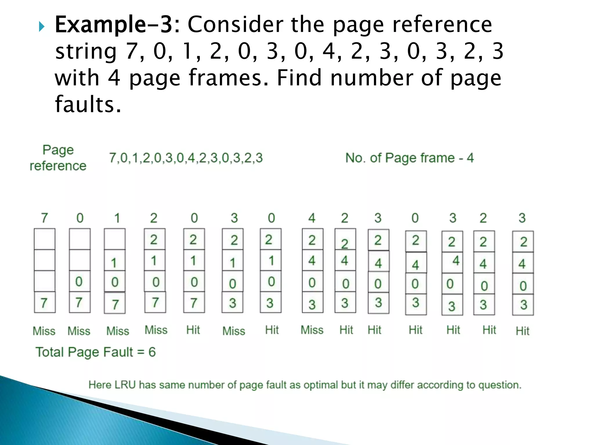  Example-3: Consider the page reference
string 7, 0, 1, 2, 0, 3, 0, 4, 2, 3, 0, 3, 2, 3
with 4 page frames. Find number of page
faults.
 