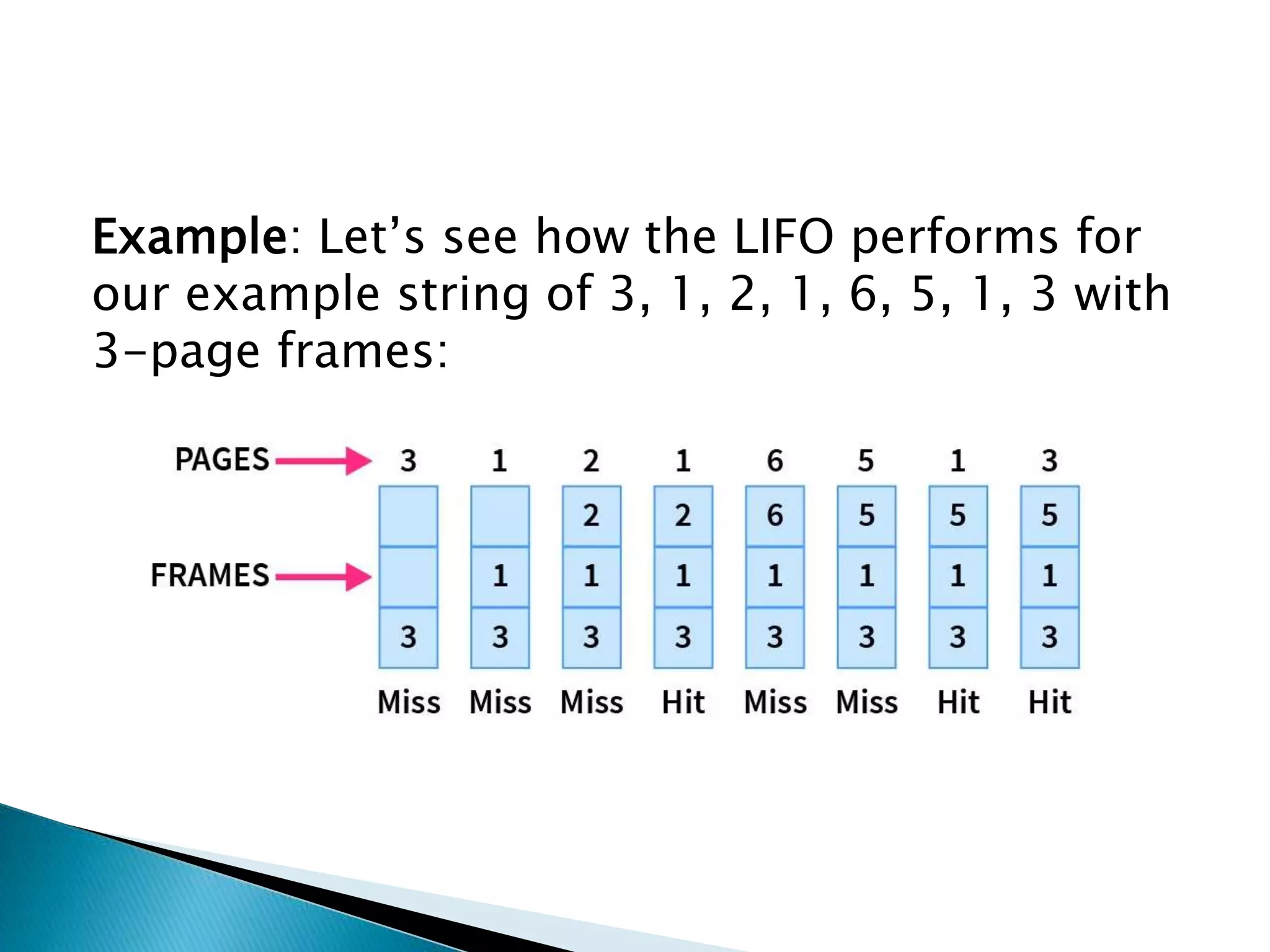 Example: Let’s see how the LIFO performs for
our example string of 3, 1, 2, 1, 6, 5, 1, 3 with
3-page frames:
 
