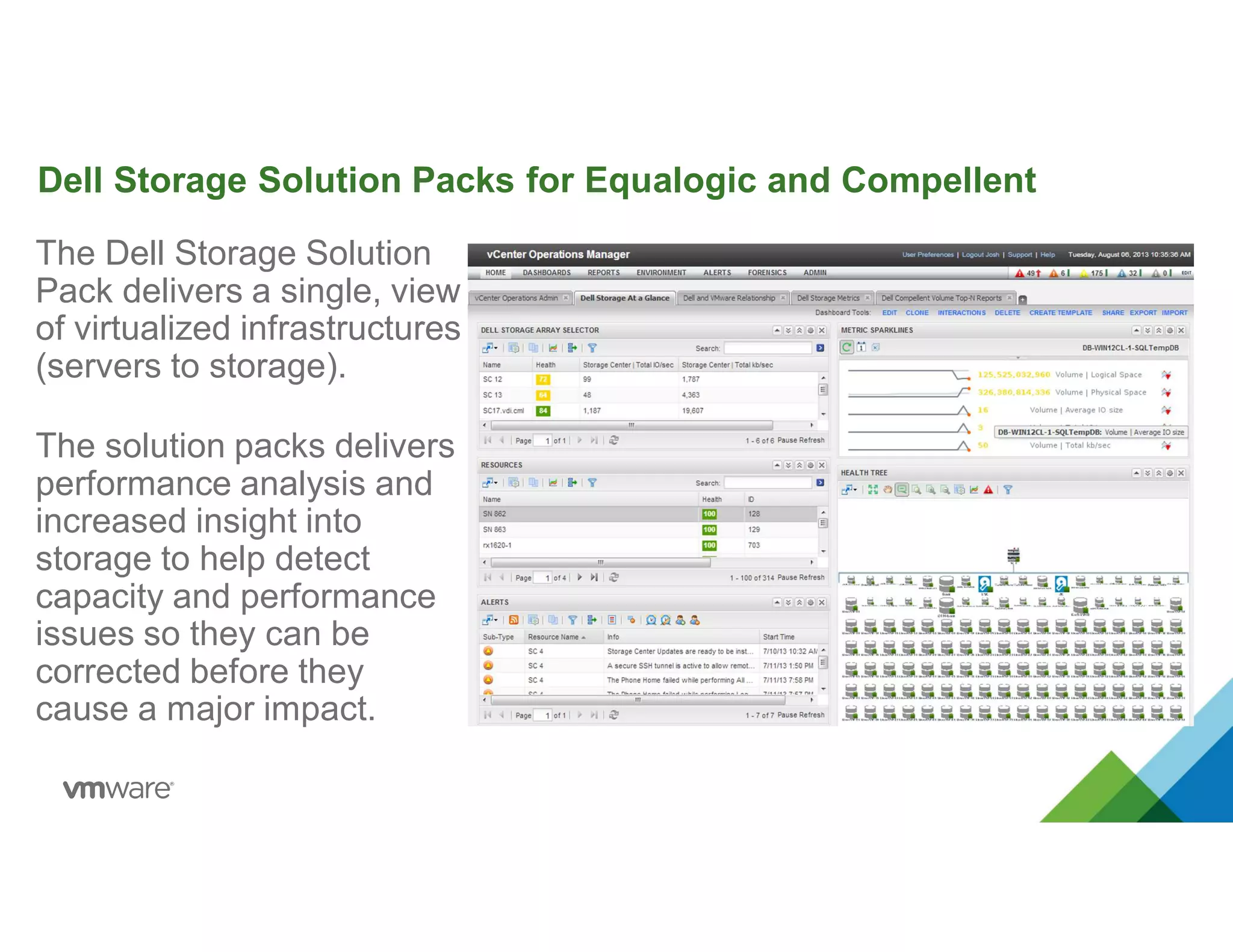 Dell Storage Solution Packs for Equalogic and Compellent
The Dell Storage Solution
Pack delivers a single, view
of virtualized infrastructures
(servers to storage).
The solution packs delivers
performance analysis and
increased insight into
storage to help detect
capacity and performance
issues so they can be
corrected before they
cause a major impact.
 