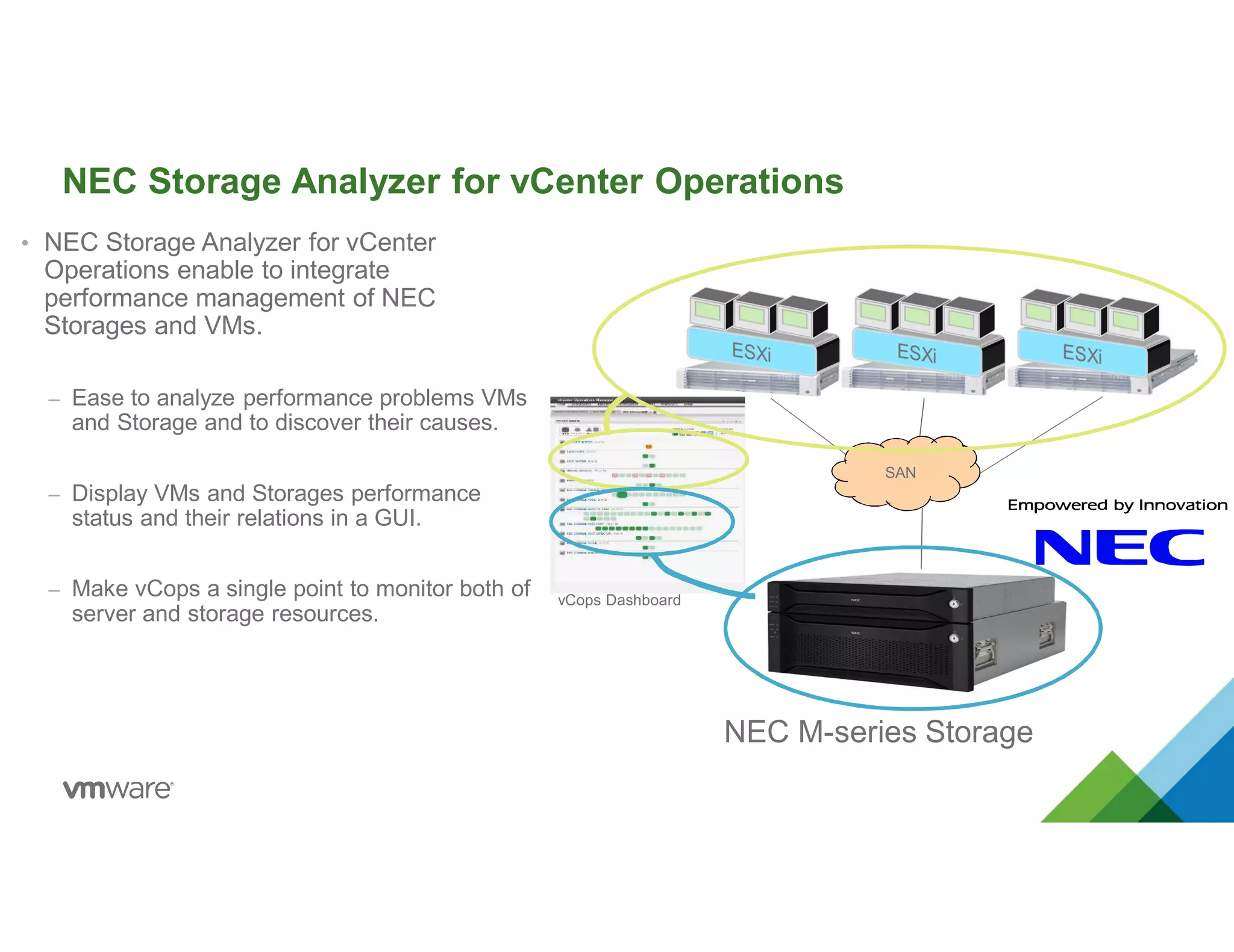 NEC Storage Analyzer for vCenter Operations
NEC M-series Storage
• NEC Storage Analyzer for vCenter
Operations enable to integrate
performance management of NEC
Storages and VMs.
– Ease to analyze performance problems VMs
and Storage and to discover their causes.
– Display VMs and Storages performance
status and their relations in a GUI.
– Make vCops a single point to monitor both of
server and storage resources.
SAN
vCops Dashboard
 