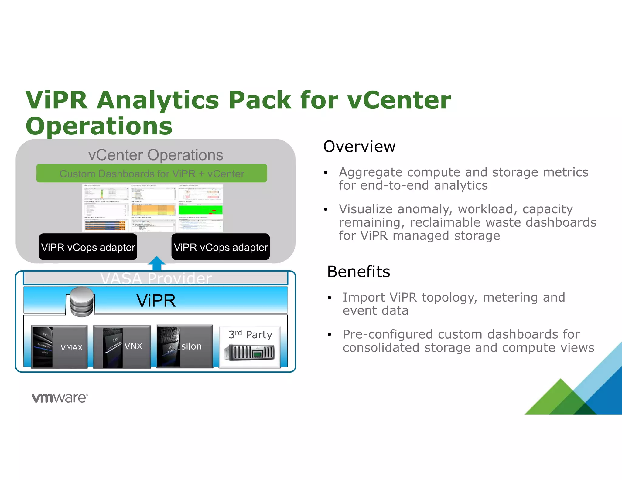 ViPR Analytics Pack for vCenter
Operations
Benefits
 Import ViPR topology, metering and
event data
 Pre-configured custom dashboards for
consolidated storage and compute views
Overview
 Aggregate compute and storage metrics
for end-to-end analytics
 Visualize anomaly, workload, capacity
remaining, reclaimable waste dashboards
for ViPR managed storage
vCenter OperationsvCenter Operations
ViPR vCops adapterViPR vCops adapterViPR vCops adapterViPR vCops adapter
Custom Dashboards for ViPR + vCenterCustom Dashboards for ViPR + vCenter
ViPR
VASA Provider
VNX Isilon
3rd Party
VMAX
 