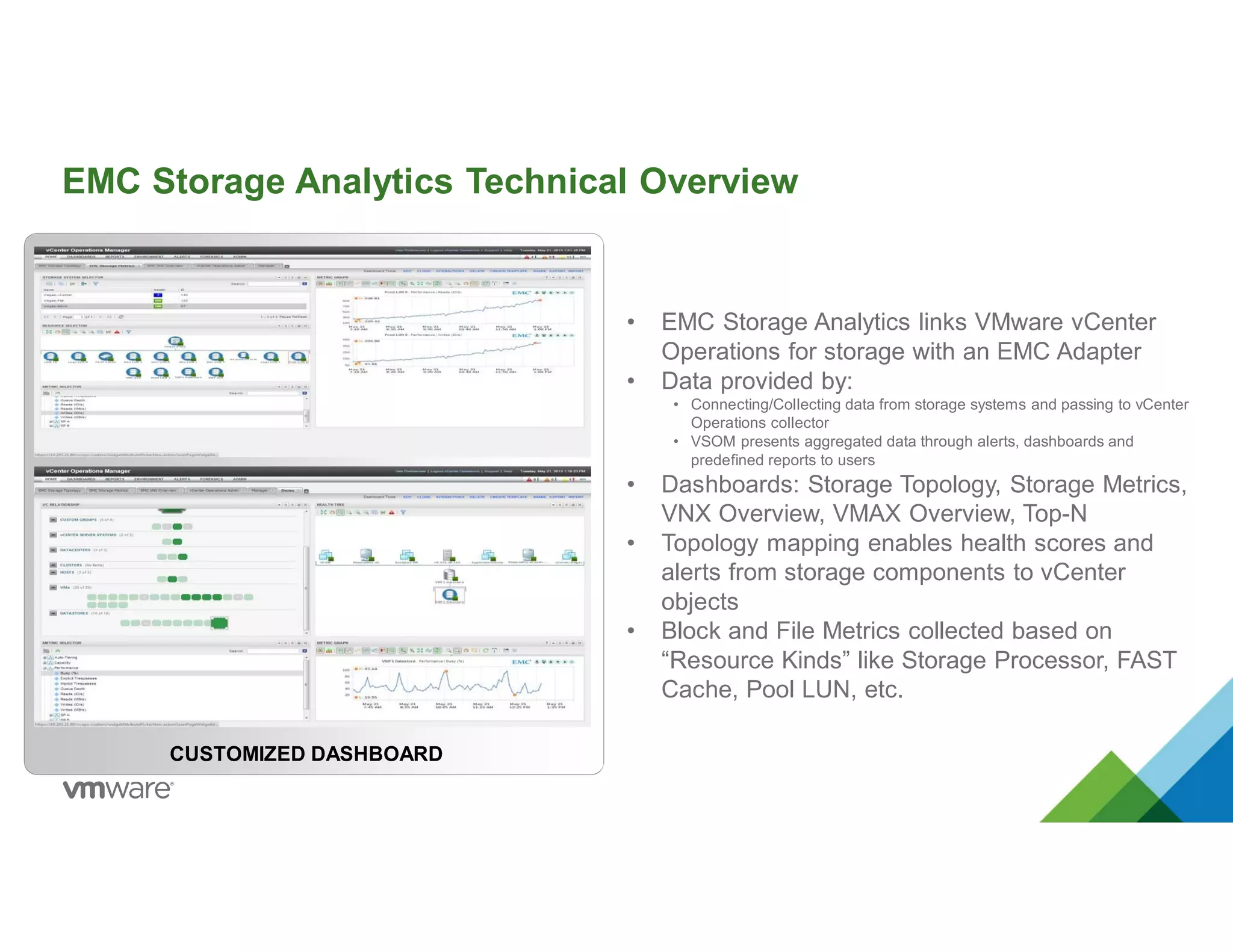 EMC Storage Analytics Technical Overview
• EMC Storage Analytics links VMware vCenter
Operations for storage with an EMC Adapter
• Data provided by:
• Connecting/Collecting data from storage systems and passing to vCenter
Operations collector
• VSOM presents aggregated data through alerts, dashboards and
predefined reports to users
• Dashboards: Storage Topology, Storage Metrics,
VNX Overview, VMAX Overview, Top-N
• Topology mapping enables health scores and
alerts from storage components to vCenter
objects
• Block and File Metrics collected based on
“Resource Kinds” like Storage Processor, FAST
Cache, Pool LUN, etc.
CUSTOMIZED DASHBOARD
 