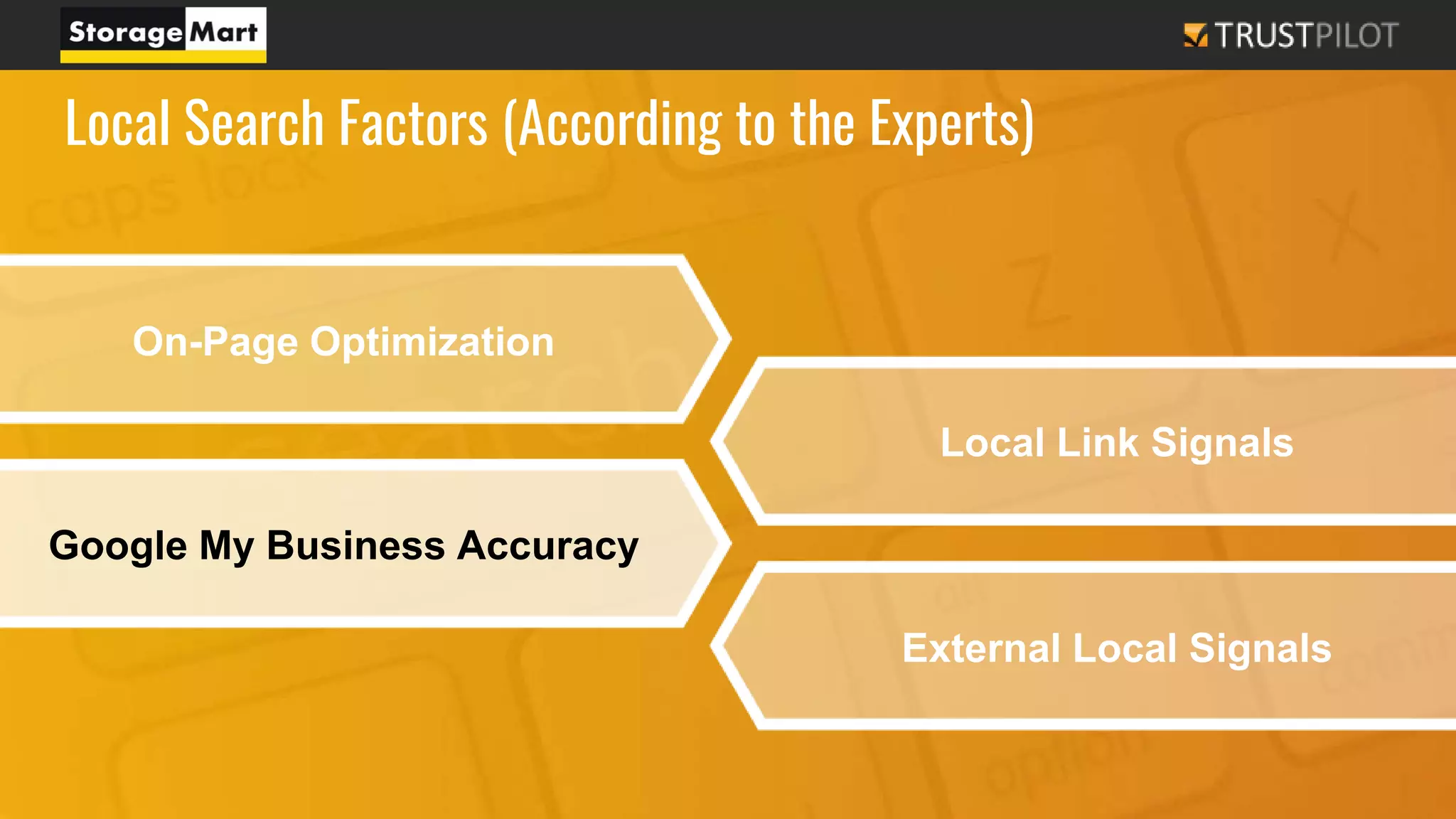 On-Page Optimization
Local Search Factors (According to the Experts)
Local Link Signals
Google My Business Accuracy
External Local Signals
 