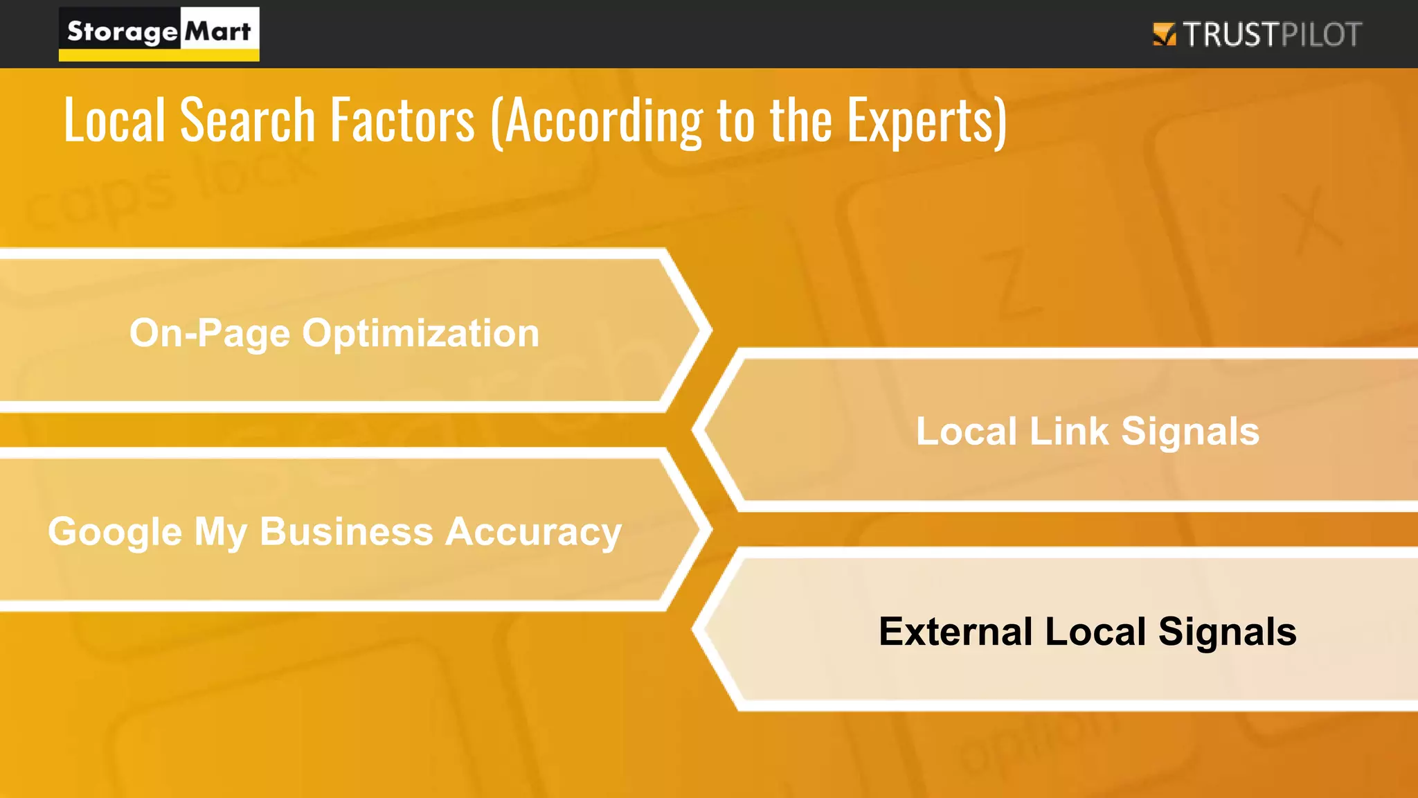 On-Page Optimization
Local Search Factors (According to the Experts)
Local Link Signals
Google My Business Accuracy
External Local Signals
 