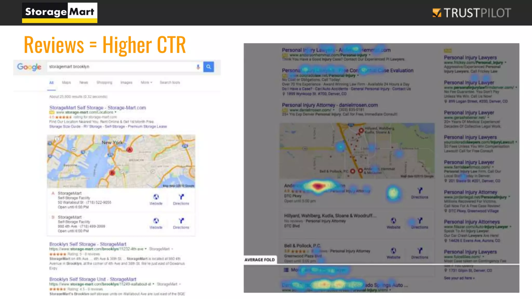 Reviews = Higher CTR
 