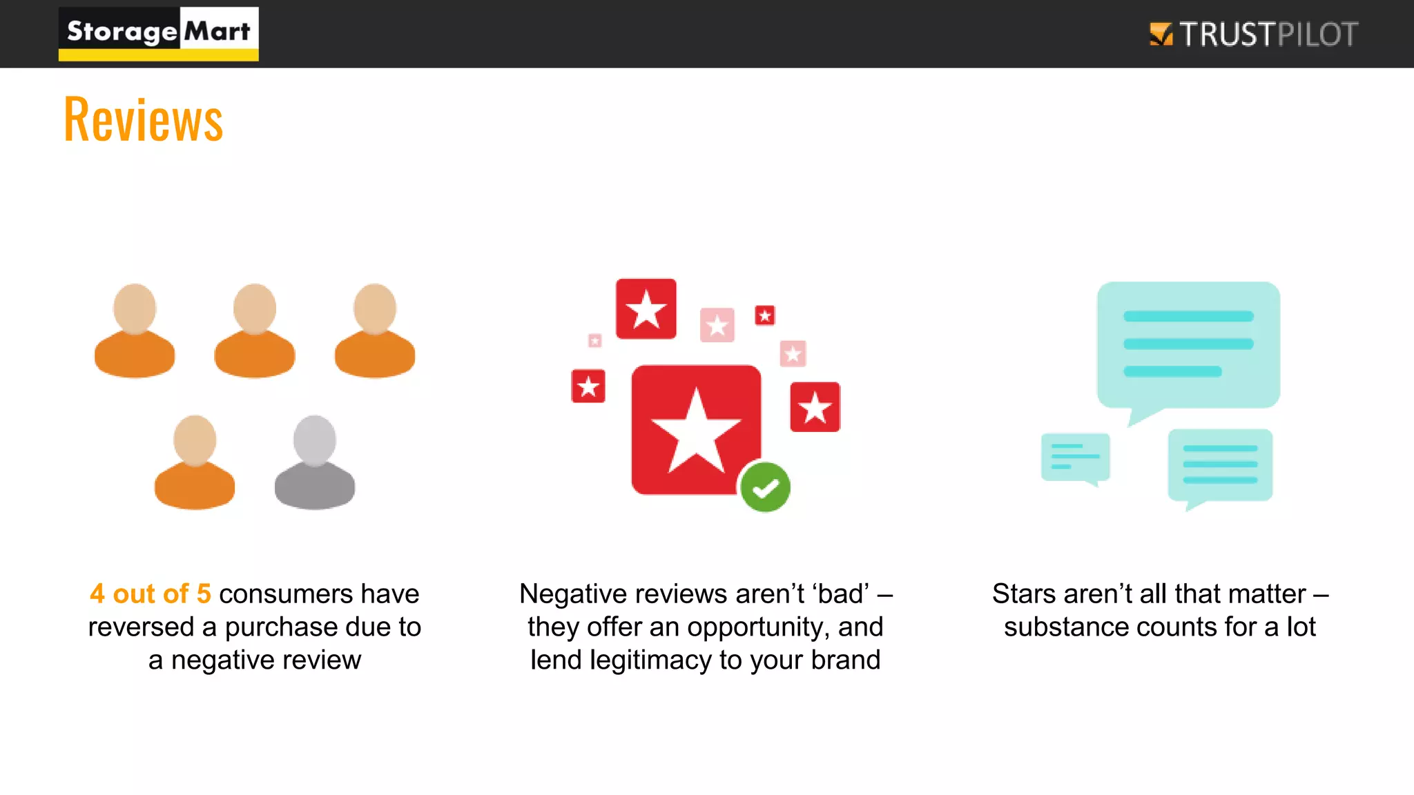 Reviews
4 out of 5 consumers have
reversed a purchase due to
a negative review
Negative reviews aren’t ‘bad’ –
they offer an opportunity, and
lend legitimacy to your brand
Stars aren’t all that matter –
substance counts for a lot
 