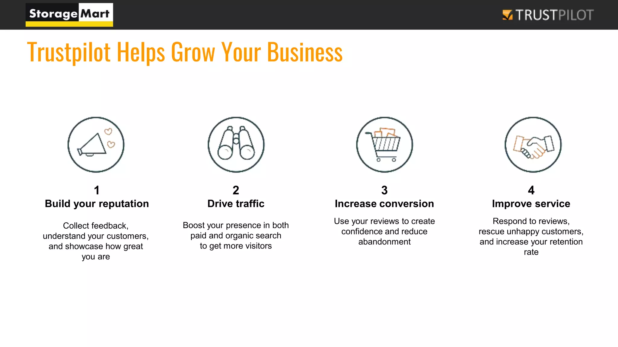 1
Build your reputation
2
Drive traffic
Boost your presence in both
paid and organic search
to get more visitors
3
Increase conversion
Use your reviews to create
confidence and reduce
abandonment
4
Improve service
Respond to reviews,
rescue unhappy customers,
and increase your retention
rate
Collect feedback,
understand your customers,
and showcase how great
you are
Trustpilot Helps Grow Your Business
 