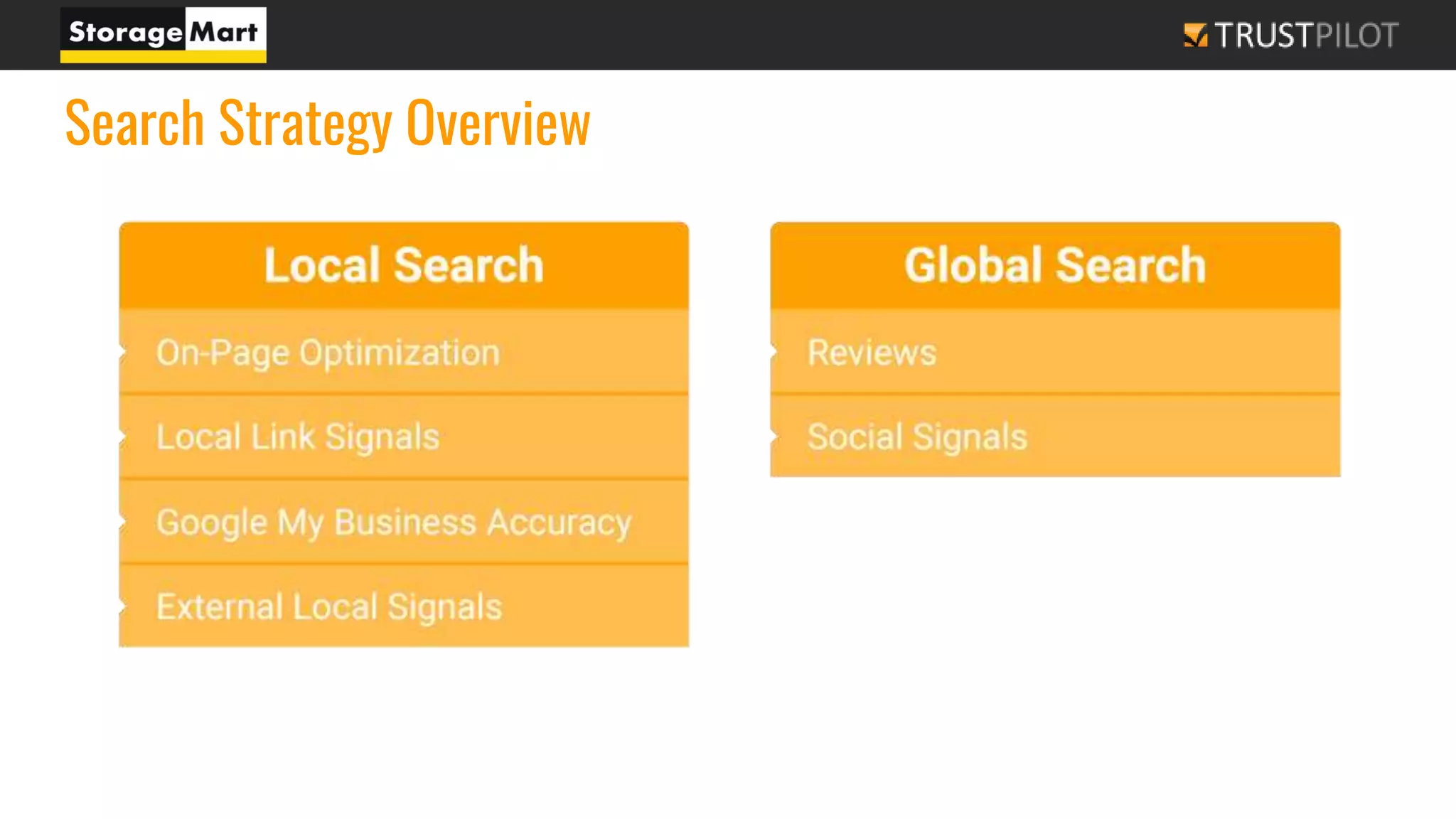 Search Strategy Overview
 