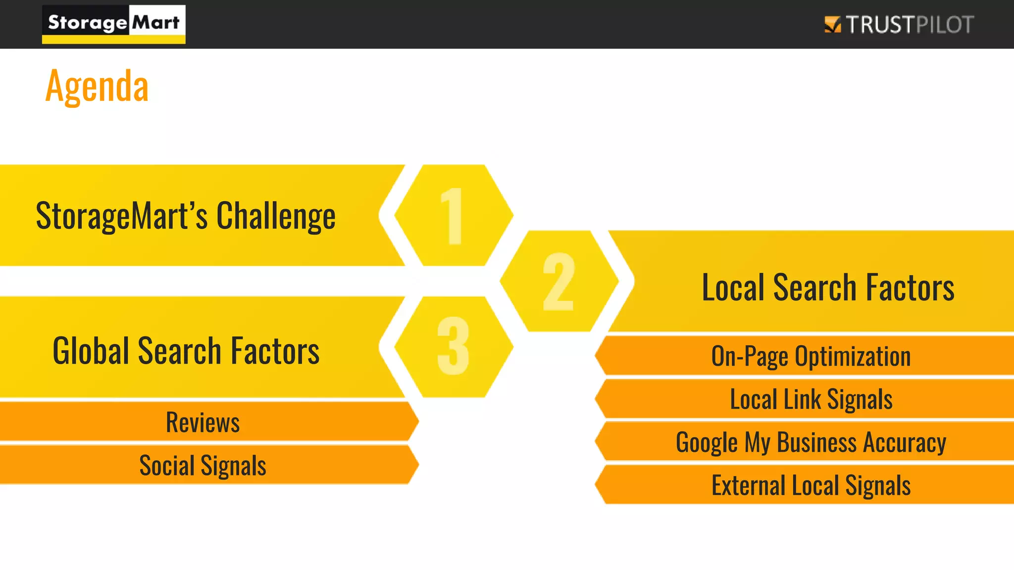 StorageMart’s Challenge
Global Search Factors
Local Search Factors
On-Page Optimization
Local Link Signals
Google My Business Accuracy
External Local Signals
Reviews
Social Signals
Agenda
 