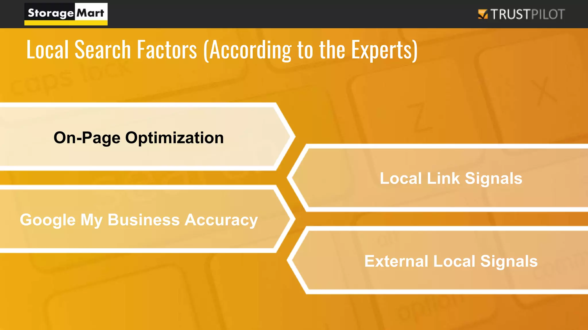On-Page Optimization
Local Search Factors (According to the Experts)
Local Link Signals
Google My Business Accuracy
External Local Signals
 