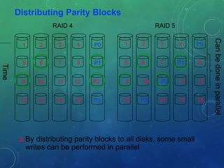 Distributing Parity Blocks
 By distributing parity blocks to all disks, some small
writes can be performed in parallel
1 2 3 4 P0
5 6 7 8 P1
9 10 11 12 P2
13 14 15 16 P3
RAID 4 RAID 5
1 2 3 4 P0
5 6 7 P1 8
9 10 P2 11 12
13 P3 14 15 16
Time
Canbedoneinparallel
 