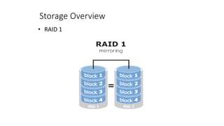 Storage Overview
• RAID 1
 