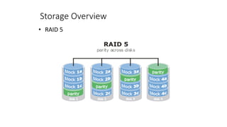 Storage Overview
• RAID 5
 