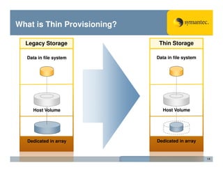 What is Thin Provisioning?

  Legacy Storage              Thin Storage

  Data in file system        Data in file system




     Host Volume               Host Volume




   Dedicated in array        Dedicated in array


                                                   14
 