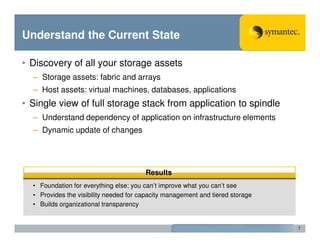 Understand the Current State

• Discovery of all your storage assets
  – Storage assets: fabric and arrays
  – Host assets: virtual machines, databases, applications
• Single view of full storage stack from application to spindle
  – Understand dependency of application on infrastructure elements
  – Dynamic update of changes




                                        Results
  • Foundation for everything else: you can’t improve what you can’t see
  • Provides the visibility needed for capacity management and tiered storage
  • Builds organizational transparency


                                                                                7
 