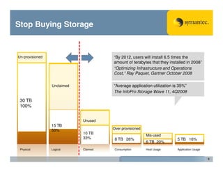 Stop Buying Storage


Un-provisioned                         “By 2012, users will install 6.5 times the
                                       amount of terabytes that they installed in 2008”
                                       “Optimizing Infrastructure and Operations
                                       Cost,” Ray Paquet, Gartner October 2008

                 Unclaimed             “Average application utilization is 35%”
                                       The InfoPro Storage Wave 11, 4Q2008

 30 TB
 100%


                             Unused
                 15 TB
                 50%                   Over provisioned
                             10 TB
                                                          Mis-used
                             33%        8 TB 26%                         5 TB 16%
                                                          6 TB 20%
 Physical        Logical     Claimed    Consumption       Host Usage     Application Usage


                                                                                             9
 