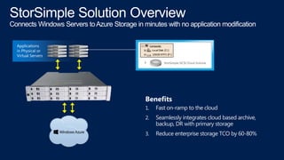 Applications
in Physical or
Virtual Servers
F:

StorSimple iSCSI Cloud Volume

Benefits
1.

Fast on-ramp to the cloud

2.
...