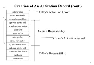 Storage Organitation and its stack allocation of space | PPT