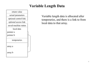 Storage Organitation and its stack allocation of space | PPT