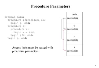 Storage Organitation and its stack allocation of space | PPT
