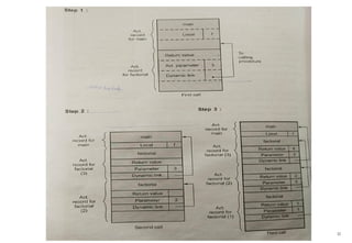 Storage Organitation and its stack allocation of space | PPT