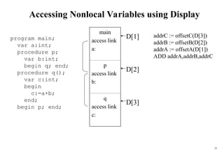 Storage Organitation and its stack allocation of space | PPT