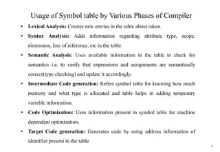 Storage Organitation and its stack allocation of space | PPT