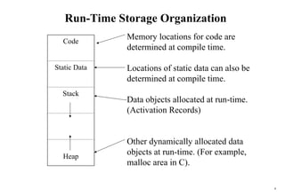 Storage Organitation and its stack allocation of space | PPT