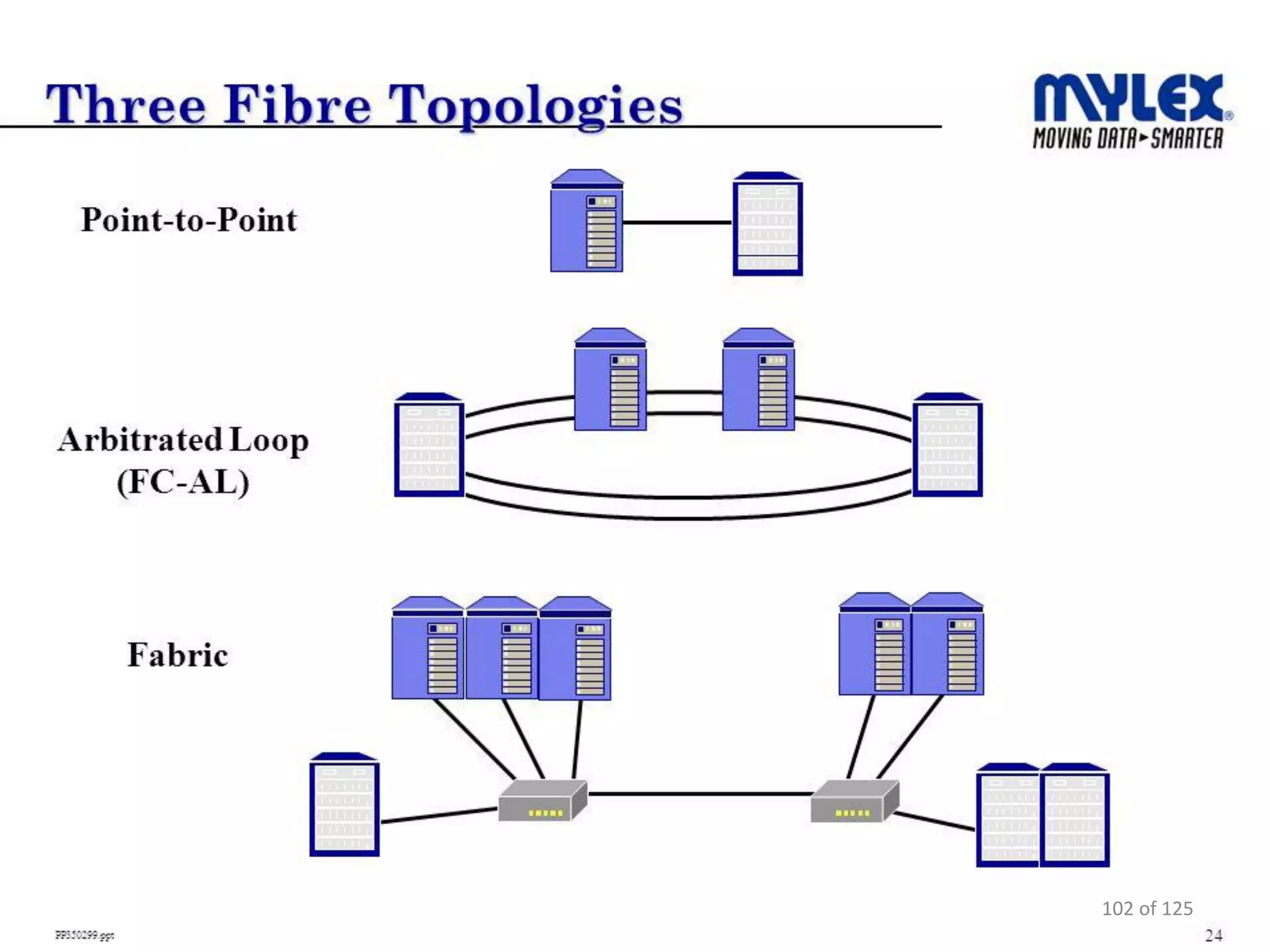 25-Aug-2017
CSIT1002
Instructor: Mr.S.Christalin Nelson|SoCSE|UPES
102 of 125
 