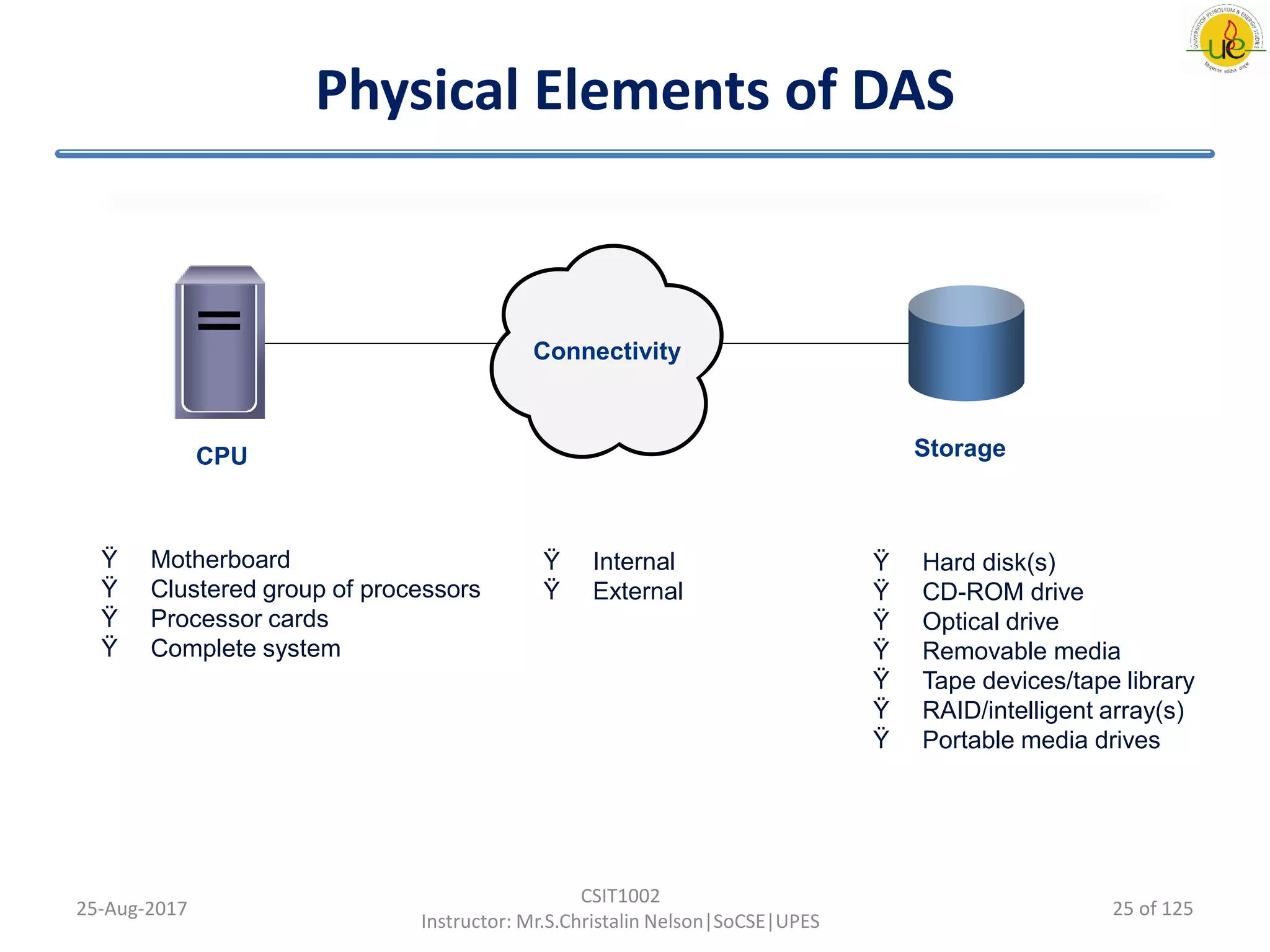 Physical Elements of DAS
25-Aug-2017
CSIT1002
Instructor: Mr.S.Christalin Nelson|SoCSE|UPES
CPU
Ÿ Motherboard
Ÿ Clustered group of processors
Ÿ Processor cards
Ÿ Complete system
Ÿ Internal
Ÿ External
Ÿ Hard disk(s)
Ÿ CD-ROM drive
Ÿ Optical drive
Ÿ Removable media
Ÿ Tape devices/tape library
Ÿ RAID/intelligent array(s)
Ÿ Portable media drives
Connectivity
Storage
25 of 125
 