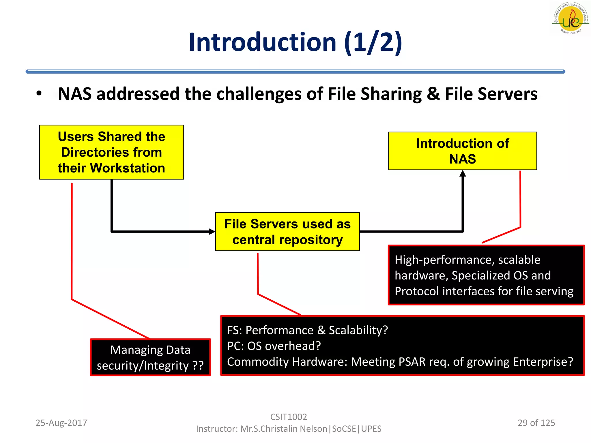 Introduction (1/2)
25-Aug-2017
CSIT1002
Instructor: Mr.S.Christalin Nelson|SoCSE|UPES
Users Shared the
Directories from
their Workstation
File Servers used as
central repository
Introduction of
NAS
Managing Data
security/Integrity ??
FS: Performance & Scalability?
PC: OS overhead?
Commodity Hardware: Meeting PSAR req. of growing Enterprise?
• NAS addressed the challenges of File Sharing & File Servers
High-performance, scalable
hardware, Specialized OS and
Protocol interfaces for file serving
29 of 125
 