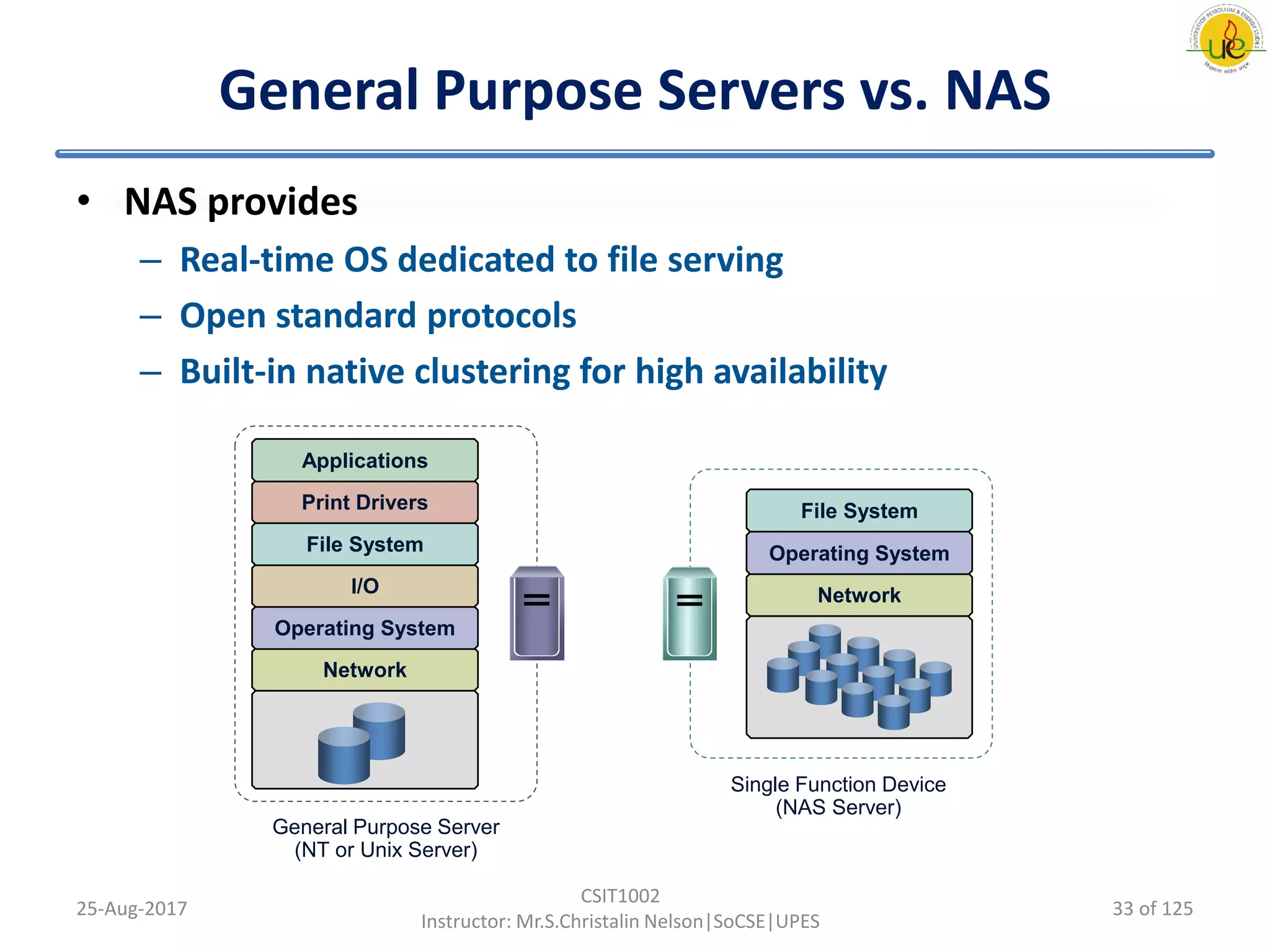 General Purpose Servers vs. NAS
• NAS provides
– Real-time OS dedicated to file serving
– Open standard protocols
– Built-in native clustering for high availability
25-Aug-2017
CSIT1002
Instructor: Mr.S.Christalin Nelson|SoCSE|UPES
Network
Operating System
I/O
File System
Print Drivers
Applications
General Purpose Server
(NT or Unix Server)
Network
Operating System
File System
Single Function Device
(NAS Server)
33 of 125
 