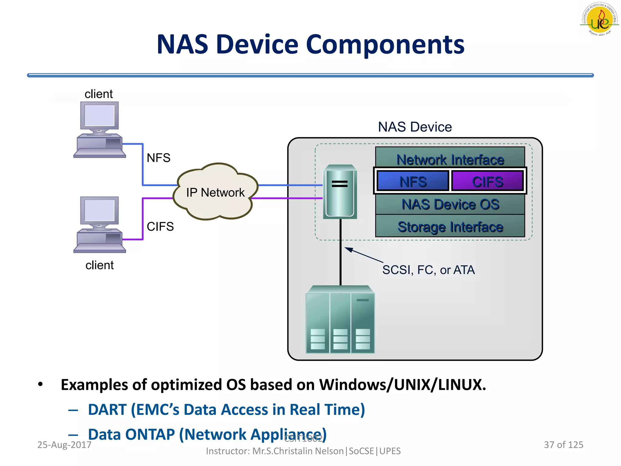 NAS Device Components
• Examples of optimized OS based on Windows/UNIX/LINUX.
– DART (EMC’s Data Access in Real Time)
– Data ONTAP (Network Appliance)25-Aug-2017
CSIT1002
Instructor: Mr.S.Christalin Nelson|SoCSE|UPES
NAS Device
Network Interface
Storage Interface
NAS Device OS
SCSI, FC, or ATA
CIFSNFS
IP Network
client
client
NFS
CIFS
37 of 125
 