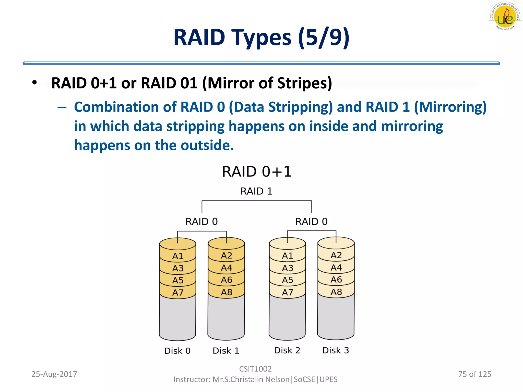 RAID Types (5/9)
• RAID 0+1 or RAID 01 (Mirror of Stripes)
– Combination of RAID 0 (Data Stripping) and RAID 1 (Mirroring)
in which data stripping happens on inside and mirroring
happens on the outside.
25-Aug-2017
CSIT1002
Instructor: Mr.S.Christalin Nelson|SoCSE|UPES
75 of 125
 