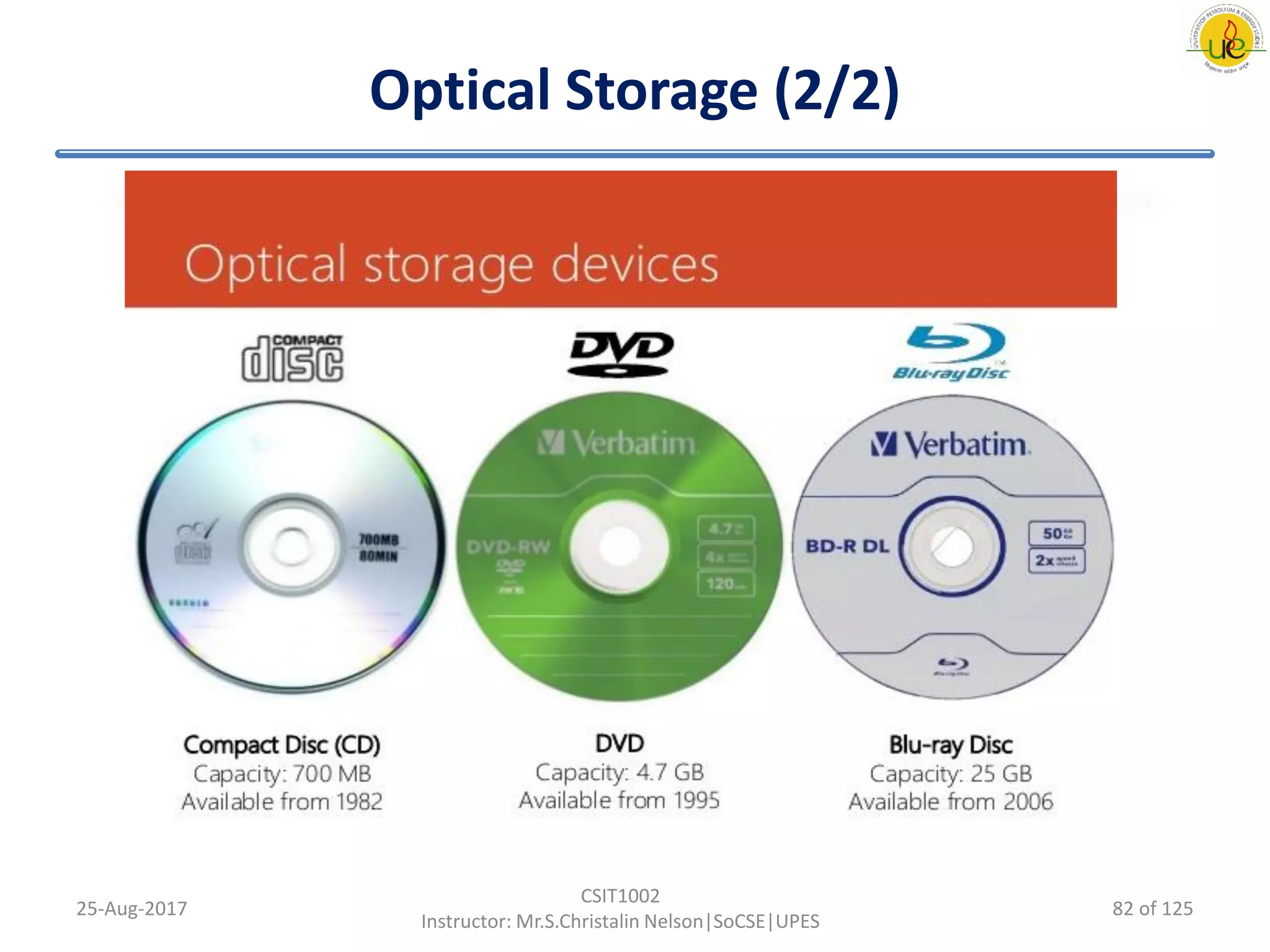 Optical Storage (2/2)
25-Aug-2017
CSIT1002
Instructor: Mr.S.Christalin Nelson|SoCSE|UPES
82 of 125
 