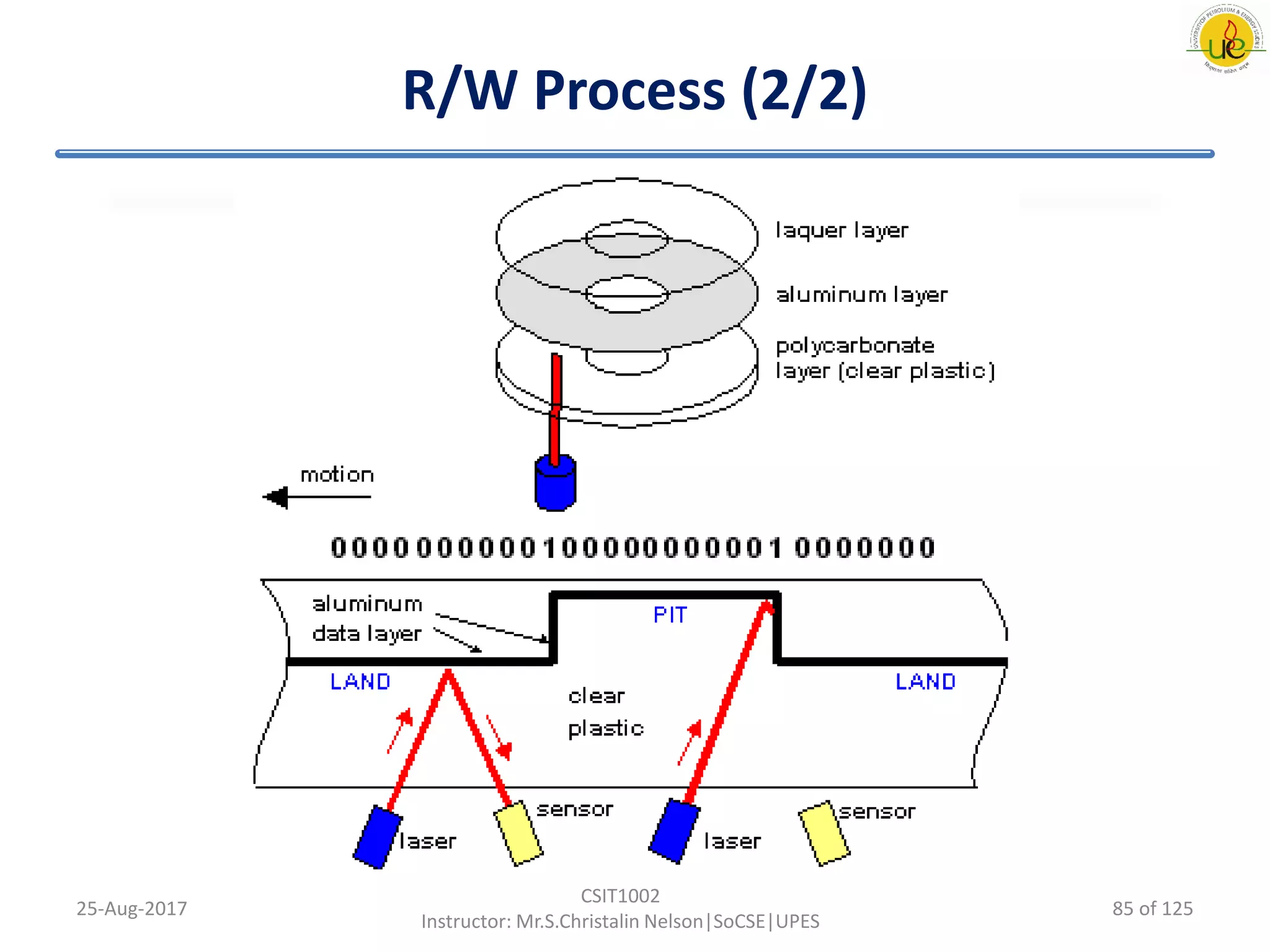 R/W Process (2/2)
25-Aug-2017
CSIT1002
Instructor: Mr.S.Christalin Nelson|SoCSE|UPES
85 of 125
 
