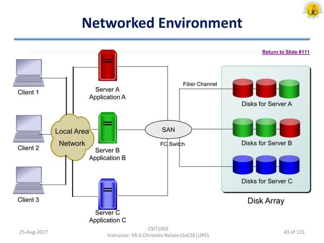 Storage overview | PPT