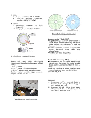 Sides:
       Single-side, misalkan: CD-R, DVD-R
       Double-side,    misalkan:    Floppy-Disk,
       Hard-Disk, CD-RW, DVD-RW

   Platters:
       Single-platter, misalkan: CD, DVD,
       floppy-disk
       Multiple-platters, misalkan: Hard-Disk


                                                        Skema Perbandingan CAV dan CLV


                                                   Constant Angular Velocity (CAV):
                                                    Kepadatan bit per track dari zona terdalam ke
                                                    zona terluar semakin berkurang; kecepatan
                                                    rotasi konstan, sehingga aliran bit data pun
                                                    konstan.
                                                    Saat head bergerak ke bagian track yang lebih
                                                    dalam,     kecepatan      rotasi akan    tetap
                                                    dipertahankan.
                                                    Contoh: Hard-Disk, Floppy-Disk

   Non-platters, misalkan: USB-disk.

                                                   Constant Linear Velocity (CLV):
Sebuah data dalam bentuk monochrome                 Kepadatan bit per track sama; semakin jauh
maupun grafis, dipetakan berdasar pola sebagai      sebuah track dari pusat disk, maka semakin
berikut:                                            besar jaraknya, dan semakin banyak aliran bit
1 bit ⇒ 21 warna                                    data.
8 bit ⇒ 28 warna (256 warna kombinasi)              Bila head bergerak ke bagian track yang lebih
24 bit ⇒ 224 warna (16 juta warna kombinasi)        dalam, kecepatan rotasi akan bertambah.
Resolusi monitor semakin tinggi; ketajaman          Contoh: CD, DVD
tampilan semakin baik dan real.



                                                   Referensi:
                                                      Khurshudov, A.,"The Essential Guide to
                                                      Computer Data Storage: From Floppy to
                                                      Dvd", Prentice Hall, 2001.
                                                      Simamora, S.N.M.P., “Diktat Kuliah Sistem
                                                      Mikroprosesor”, Jurusan Ilmu Komputer, F-
                                                      MIPA, UNAI, Bandung, 2006.




     Gambar Internal dalam Hard-Disk.
 