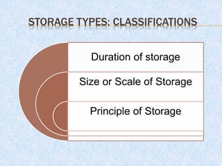 Introductory presentation on storage by Er Medha Vyas | PPSX