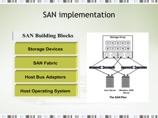 SAN implementation 