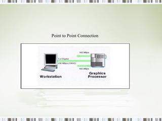Point to Point Connection 