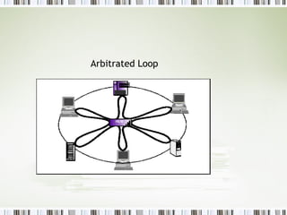 Arbitrated Loop 