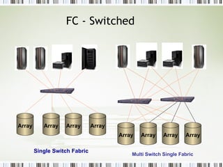 FC - Switched Multi Switch Single Fabric Single Switch Fabric Array Array Array Array Array Array Array Array 