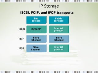 IP Storage 