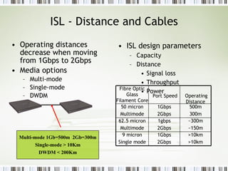 ISL - Distance and Cables Operating distances decrease when moving from 1Gbps to 2Gbps Media options Multi-mode Single-mode DWDM ISL design parameters Capacity Distance Signal loss Throughput Power Multi-mode 1Gb=500m  2Gb=300m Single-mode > 10Km DWDM < 200Km >10km >10km 1Gbps 2Gbps 9 micron Single mode ~300m ~150m 1gbps 2Gbps 62.5 micron Multimode 500m 300m 1Gbps 2Gbps 50 micron Multimode Operating Distance Port Speed Fibre Optic Glass Filament Core 