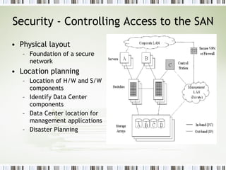 Security - Controlling Access to the SAN Physical layout Foundation of a secure network Location planning Location of H/W and S/W components Identify Data Center components Data Center location for management applications Disaster Planning 