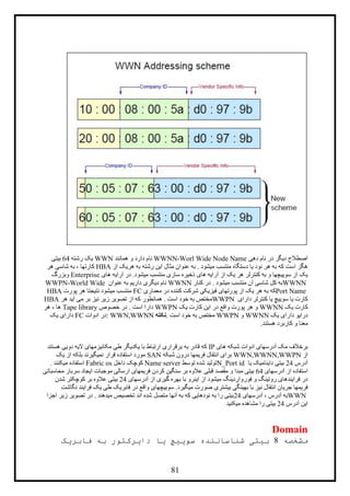 81
‫دهی‬ ‫نام‬ ‫در‬ ‫دیگر‬ ‫اصطالح‬WWNN-Worl Wide Node Name‫همانند‬ ‫و‬ ‫دارد‬ ‫نام‬WWN‫رشته‬ ‫یک‬64‫بیتی‬
‫از‬ ‫هریک‬ ‫به‬ ‫رشته‬ ‫این‬ ‫مثال‬ ‫عنوان‬ ‫به‬ . ‫میشود‬ ‫منتسب‬ ‫دستگاه‬ ‫یا‬ ‫نود‬ ‫هر‬ ‫به‬ ‫که‬ ‫است‬ ‫هگز‬HBA‫هر‬ ‫شاسی‬ ‫به‬ ، ‫کارتها‬
‫های‬ ‫آرایه‬ ‫در‬ .‫میشود‬ ‫منتسب‬ ‫سازی‬ ‫ذخیره‬ ‫های‬ ‫آرایه‬ ‫از‬ ‫یک‬ ‫هر‬ ‫کنترلر‬ ‫به‬ ‫و‬ ‫سوییچها‬ ‫از‬ ‫یک‬Enterprise‫وبزرگ‬
WWNN‫کنار‬ ‫در‬ . ‫میشود‬ ‫منتسب‬ ‫آن‬ ‫شاسی‬ ‫کل‬ ‫به‬WWNN‫عنوان‬ ‫به‬ ‫داریم‬ ‫دیگری‬ ‫نام‬WWPN-World Wide
Port Name‫معماری‬ ‫در‬ ‫کننده‬ ‫شرکت‬ ‫فیزیکی‬ ‫پورتهای‬ ‫از‬ ‫یک‬ ‫هر‬ ‫به‬ ‫که‬FC‫پورت‬ ‫هر‬ ‫نتیجتا‬ ‫میشود‬ ‫منتسب‬HBA
‫دارای‬ ‫کنترلر‬ ‫یا‬ ‫سوییچ‬ ‫یا‬ ‫کارت‬WWPN‫نی‬ ‫زیر‬ ‫تصویر‬ ‫از‬ ‫که‬ ‫همانطور‬ . ‫است‬ ‫خود‬ ‫به‬ ‫مختص‬‫هر‬ ‫آید‬ ‫می‬ ‫بر‬ ‫ز‬HBA
‫یک‬ ‫کارت‬WWNN‫یک‬ ‫کارت‬ ‫این‬ ‫در‬ ‫واقع‬ ‫پورت‬ ‫هر‬ ‫و‬WWPN‫خصوص‬ ‫در‬ . ‫است‬ ‫دارا‬Tape library‫هر‬ ، ‫ها‬
‫یک‬ ‫دارای‬ ‫درایو‬WWNN‫و‬WWPN‫است‬ ‫خود‬ ‫به‬ ‫مختص‬.‫نکته‬: WWN,WWNN‫ادوات‬ ‫در‬FC‫یک‬ ‫دارای‬
‫هستند‬ ‫کاربرد‬ ‫و‬ ‫معنا‬.
‫های‬ ‫شبکه‬ ‫ادوات‬ ‫آدرسهای‬ ‫مک‬ ‫برخالف‬IP‫به‬ ‫قادر‬ ‫که‬‫هستند‬ ‫دویی‬ ‫الیه‬ ‫مکانیزمهای‬ ‫طی‬ ‫یکدیگر‬ ‫با‬ ‫ارتباط‬ ‫برقراری‬
‫از‬WWN,WWNN,WWPN‫شبکه‬ ‫درون‬ ‫فریمها‬ ‫انتقال‬ ‫برای‬SAN‫یک‬ ‫از‬ ‫بلکه‬ ‫نمیگیرند‬ ‫قرار‬ ‫استفاده‬ ‫مورد‬
‫آدرس‬24‫یا‬ ‫داینامیک‬ ‫بیتی‬N_Port id‫توسط‬ ‫شده‬ ‫تولید‬Name server‫داخل‬ ‫کوچک‬Fabric os‫میکنند‬ ‫استفاده‬.
‫آدرس‬ ‫از‬ ‫استفاده‬‫های‬64‫محاسباتی‬ ‫سربار‬ ‫ایجاد‬ ‫موجبات‬ ‫ارسالی‬ ‫فریمهای‬ ‫کردن‬ ‫سنگین‬ ‫بر‬ ‫عالوه‬ ‫قبلی‬ ‫مقصد‬ ‫و‬ ‫مبدا‬ ‫بیتی‬
‫آدرسهای‬ ‫از‬ ‫گیری‬ ‫بهره‬ ‫با‬ ‫اینرو‬ ‫از‬ ‫میشود‬ ‫فورواردینگ‬ ‫و‬ ‫روتینگ‬ ‫فرایندهای‬ ‫در‬24‫شدن‬ ‫کوچکتر‬ ‫بر‬ ‫عالوه‬ ‫بیتی‬
‫و‬ ‫سوییچهای‬ .‫میگیرد‬ ‫صورت‬ ‫بیشتری‬ ‫بهینگی‬ ‫با‬ ‫نیز‬ ‫انتقال‬ ‫جریان‬ ‫فریمها‬‫نگاشت‬ ‫فرایند‬ ‫یک‬ ‫طی‬ ‫فابریک‬ ‫در‬ ‫اقع‬
WWN‫آدرسهای‬ ، ‫آدرس‬ ‫به‬24‫اجزا‬ ‫زیر‬ ‫تصویر‬ ‫در‬ . ‫میدهند‬ ‫تخصیص‬ ‫اند‬ ‫شده‬ ‫متصل‬ ‫آنها‬ ‫به‬ ‫که‬ ‫نودهایی‬ ‫به‬ ‫را‬ ‫بیتی‬
‫آدرس‬ ‫این‬24‫میکنید‬ ‫مشاهده‬ ‫را‬ ‫بیتی‬
Domain
‫مشخصه‬8‫فابريک‬ ‫به‬ ‫دايرکتور‬ ‫يا‬ ‫سوييچ‬ ‫شناساننده‬ ‫بيتی‬
 